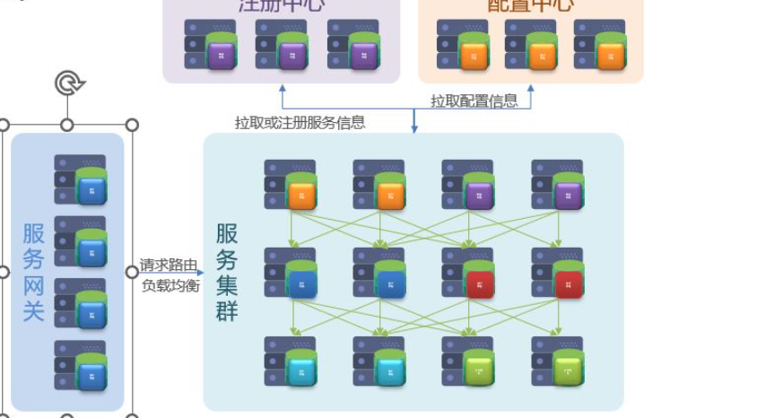 SpringCloud分布式微服务架构如何操作