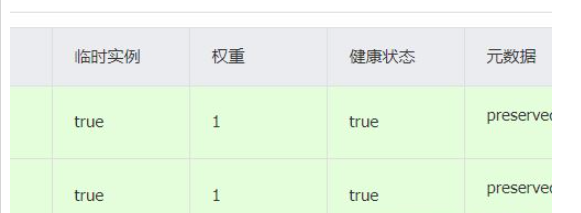 SpringCloud分布式微服务架构如何操作