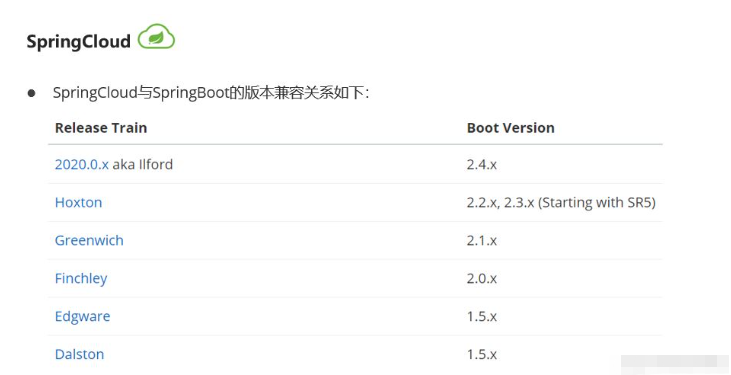 SpringCloud分布式微服务架构如何操作