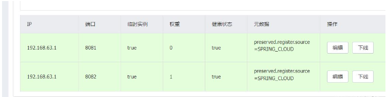 SpringCloud分布式微服务架构如何操作