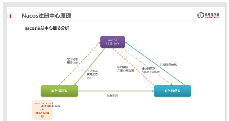 SpringCloud分布式微服务架构如何操作