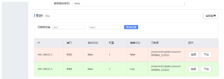 SpringCloud分布式微服务架构如何操作