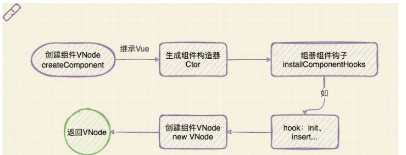 Vue响应式流程及原理是什么