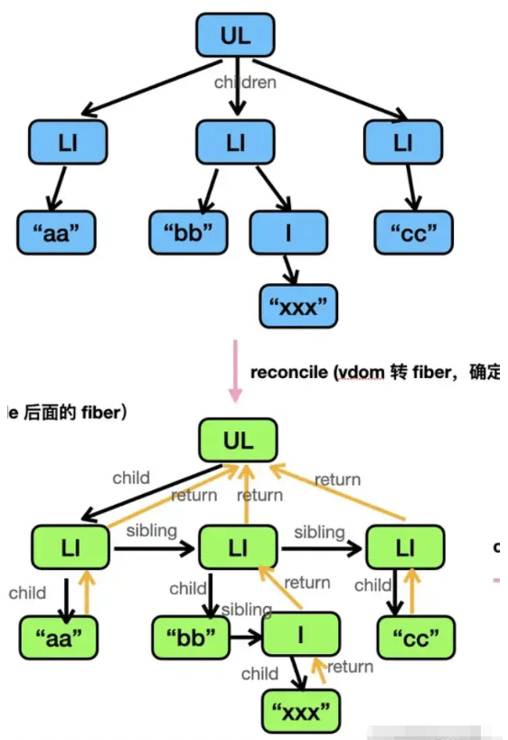 React前端框架实现原理是什么