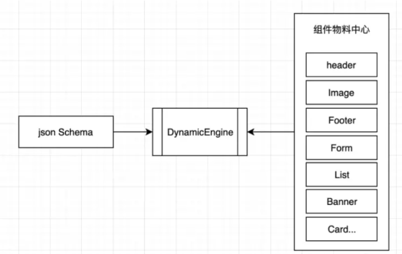 JSON Schema概念及使用场景是什么