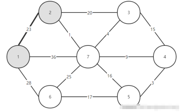 Java中Prime算法的原理是什么与怎么实现