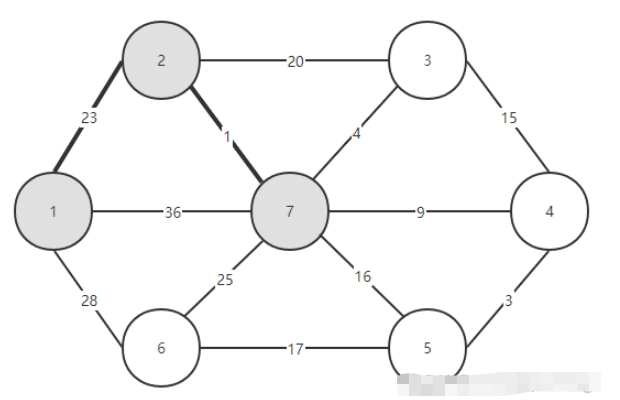 Java中Prime算法的原理是什么与怎么实现