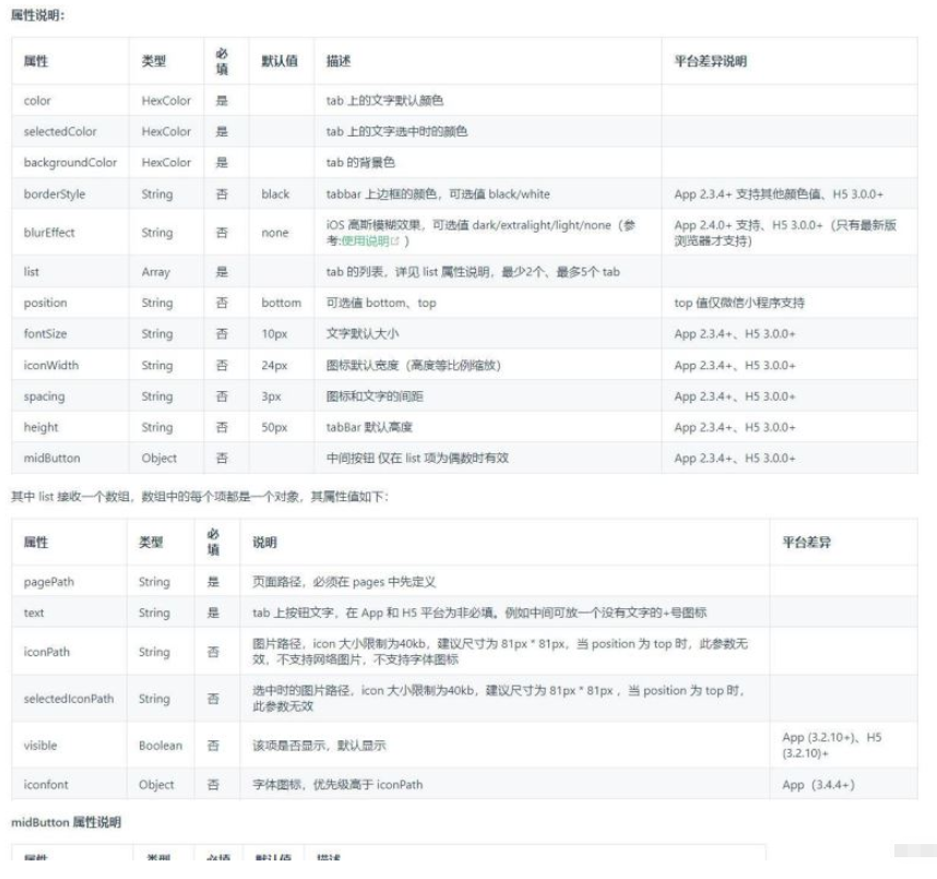 uniapp小程序怎么配置tabbar底部导航栏