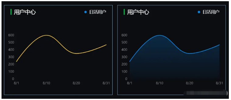 vue+antv如何实现数据可视化图表