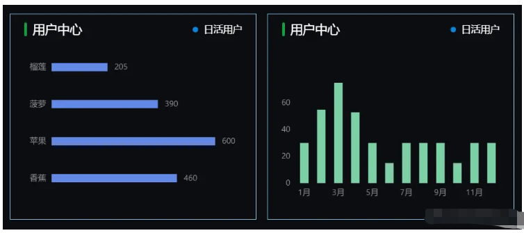 vue+antv如何实现数据可视化图表