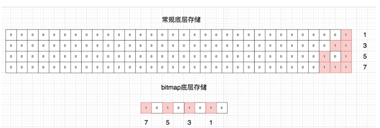 BitMap使用实例代码分析