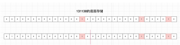 BitMap使用实例代码分析