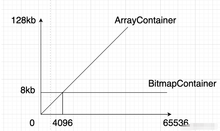 BitMap使用实例代码分析