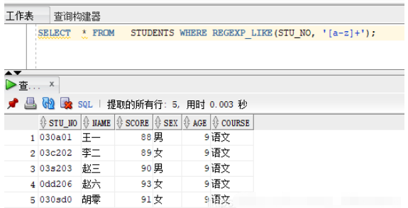 ORACLE中常用的正则表达式有哪些