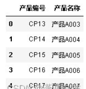 python怎么进行数据合并concat/merge