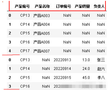 python怎么进行数据合并concat/merge