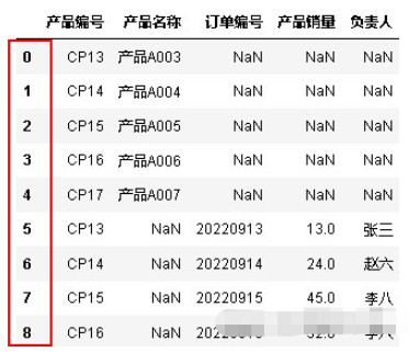 python怎么进行数据合并concat/merge