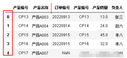 python怎么进行数据合并concat/merge