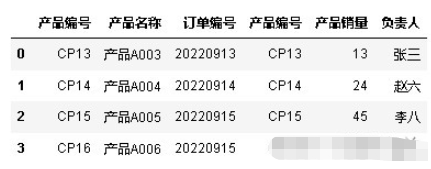 python怎么进行数据合并concat/merge