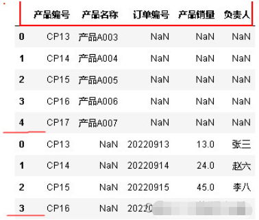 python怎么进行数据合并concat/merge