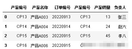 python怎么进行数据合并concat/merge