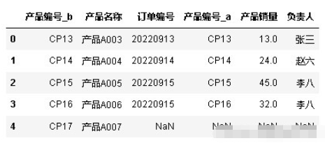 python怎么进行数据合并concat/merge