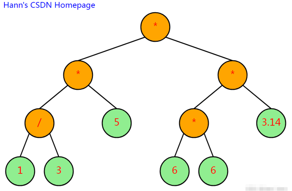 Go语言数据结构之二叉树可视化怎么实现