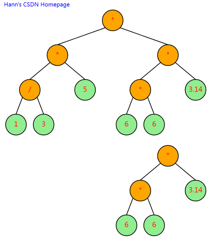 Go语言数据结构之二叉树可视化怎么实现