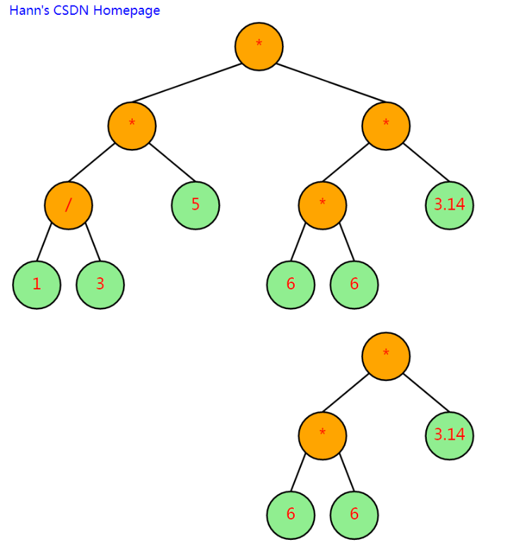 Go語言數(shù)據(jù)結(jié)構(gòu)之二叉樹可視化怎么實現(xiàn)