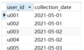 Mysql中DATEDIFF函数的语法是什么