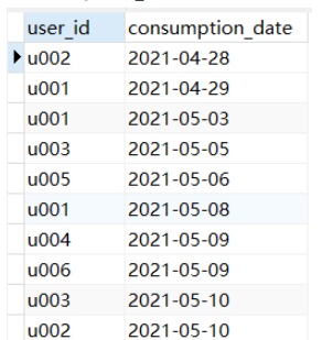 Mysql中DATEDIFF函数的语法是什么