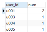 Mysql中DATEDIFF函数的语法是什么