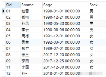 Mysql中TIMESTAMPDIFF函數(shù)的語法是什么