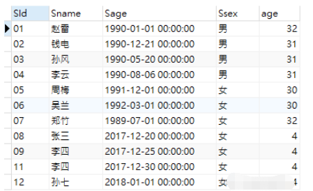 Mysql中TIMESTAMPDIFF函數(shù)的語法是什么