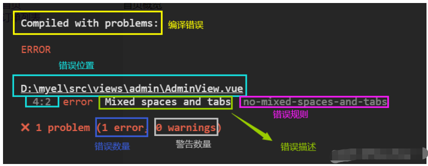 Vue常见报错问题怎么解决  vue 第1张