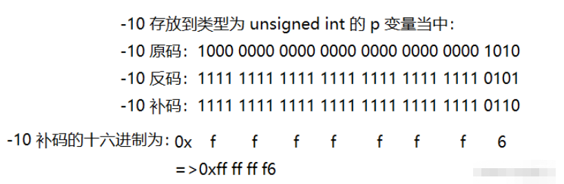 C语言中sizeof与整型数据存储及数据类型取值范围  c语言 第3张