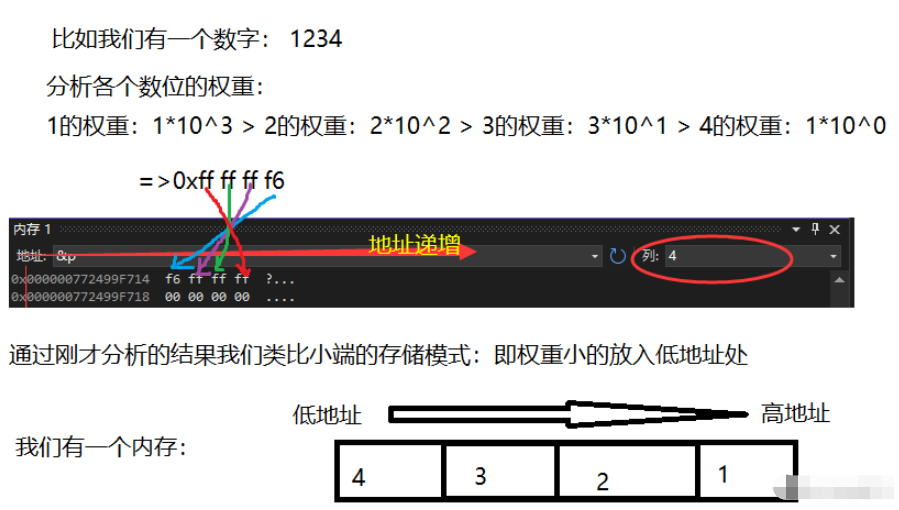 C语言中sizeof与整型数据存储及数据类型取值范围  c语言 第9张