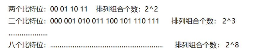 C语言中sizeof与整型数据存储及数据类型取值范围  c语言 第14张