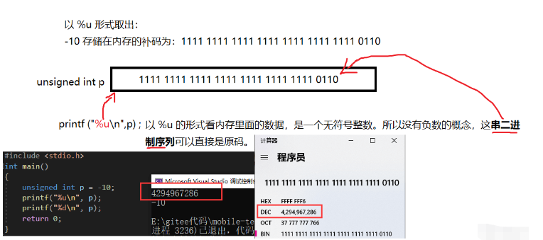 C语言中sizeof与整型数据存储及数据类型取值范围  c语言 第11张