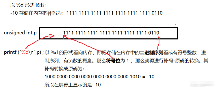 C语言中sizeof与整型数据存储及数据类型取值范围  c语言 第12张