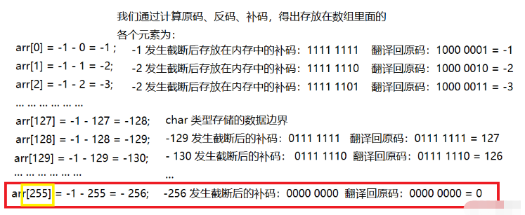 C语言中sizeof与整型数据存储及数据类型取值范围  c语言 第16张