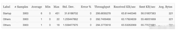 禁止SpringBoot在项目中使用Tomcat容器的原理是什么  springboot 第5张