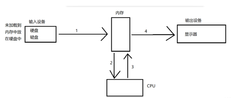 C语言关键字及变量怎么定义与声明