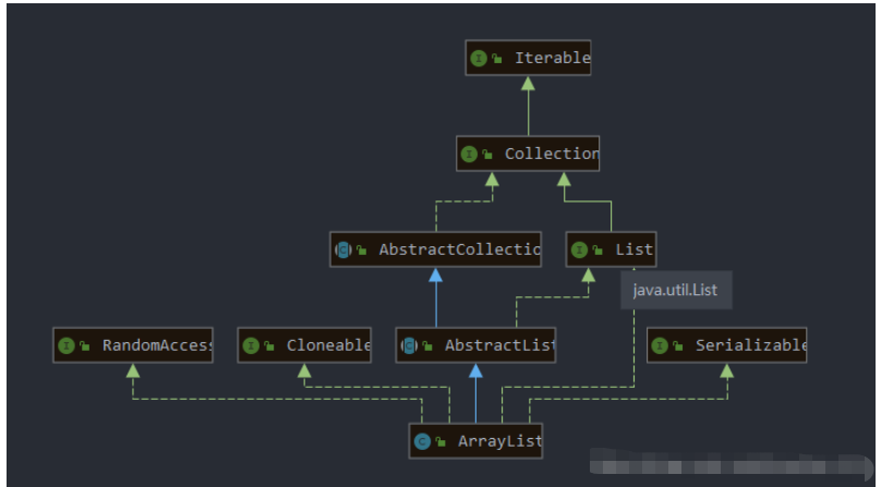 IntelliJ IDEA怎么快速查看某个类/接口的子类或父类