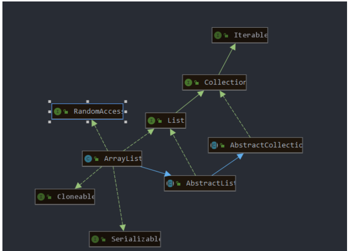 IntelliJ IDEA怎么快速查看某个类/接口的子类或父类