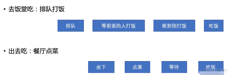 nodejs的关键节点有哪些