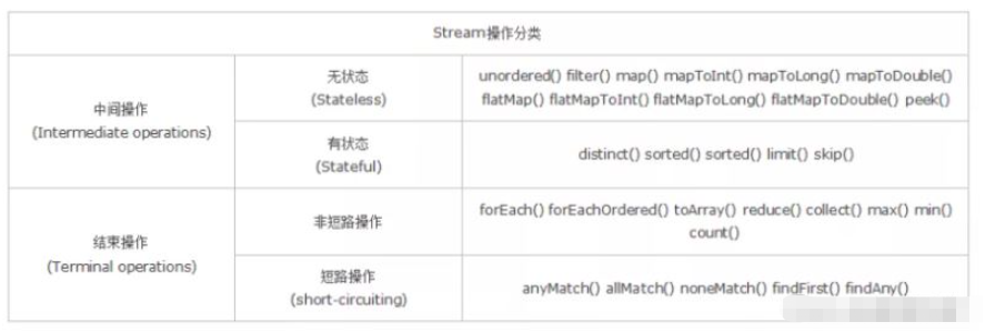 Java8中Stream怎么使用