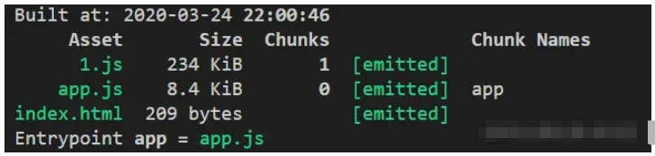 splitChunks怎么分割降低包大小