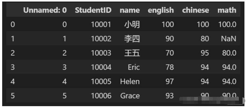 Python怎么使用sqlite3第三方库读写SQLite数据库