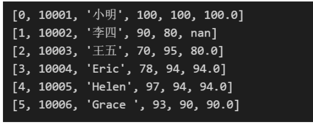 Python怎么使用sqlite3第三方库读写SQLite数据库